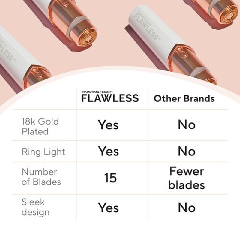 Image of Flawless Beauty product